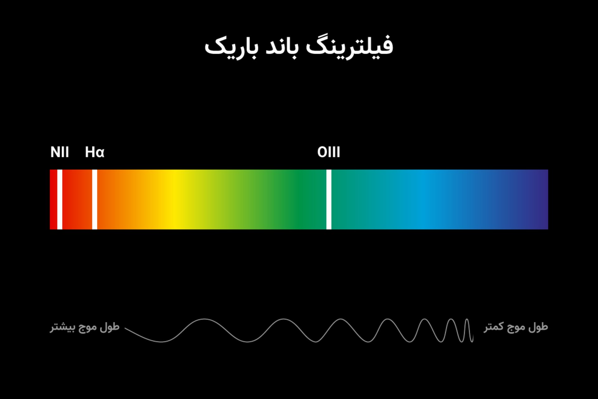 فیلترینگ باند باریک