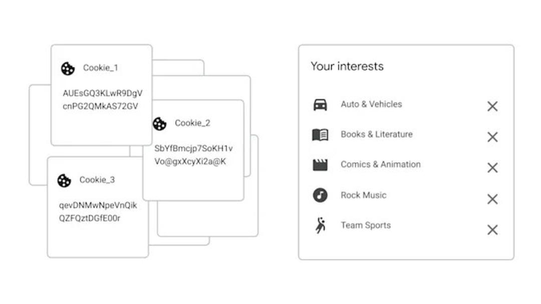 Privacy Sandbox گوگل