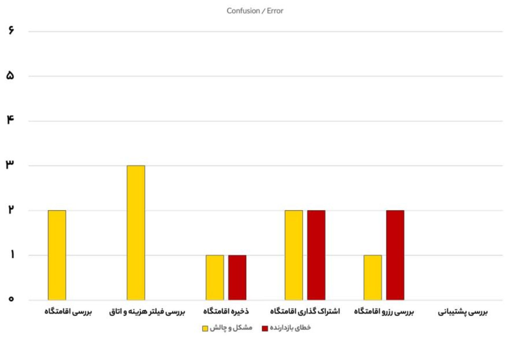 تست کاربردپذیری تستادی - شب