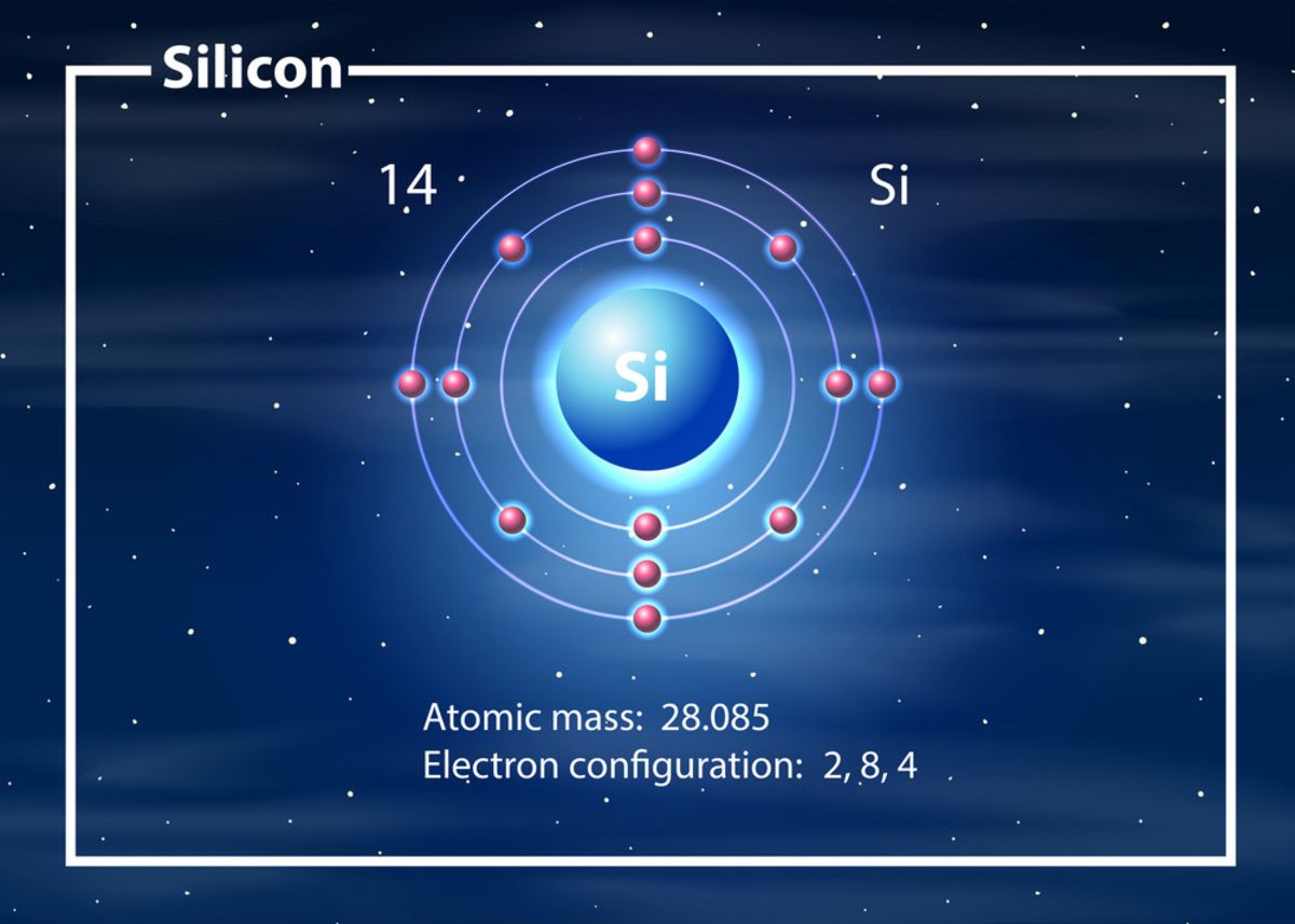 اتم سیلیکون