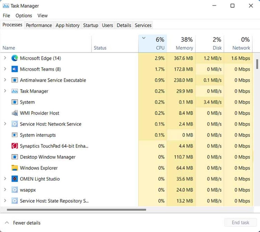 بیشترین برنامه های درگیرکننده CPU در تسک منیجر