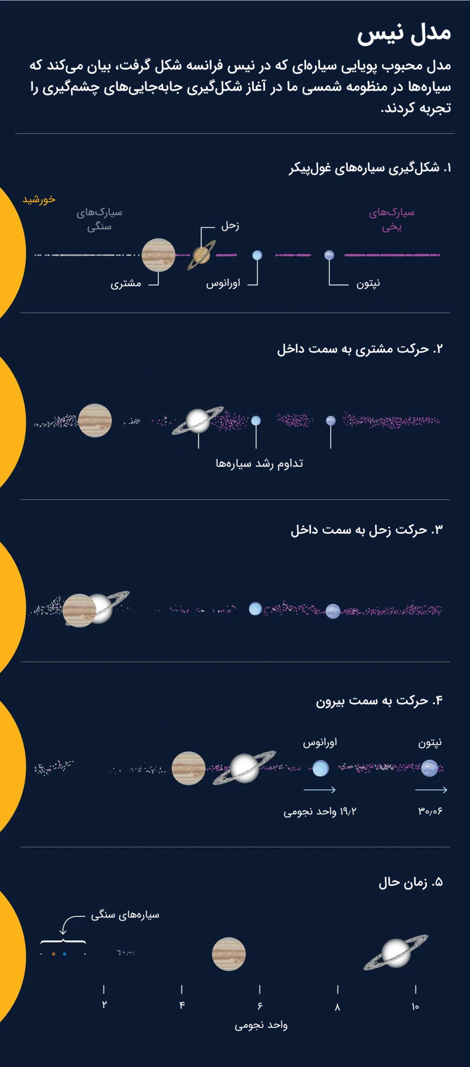 مدل نیس