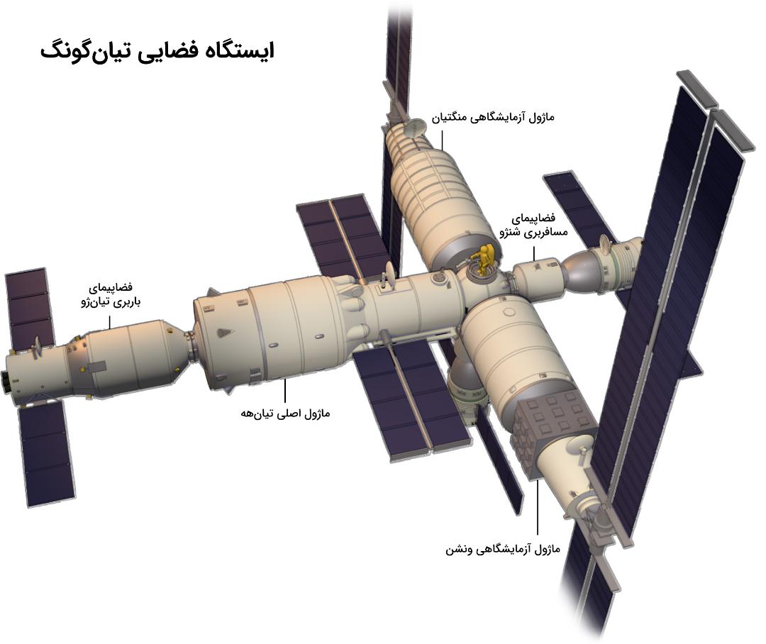 ایستگاه فضایی تیان‌گونگ چین
