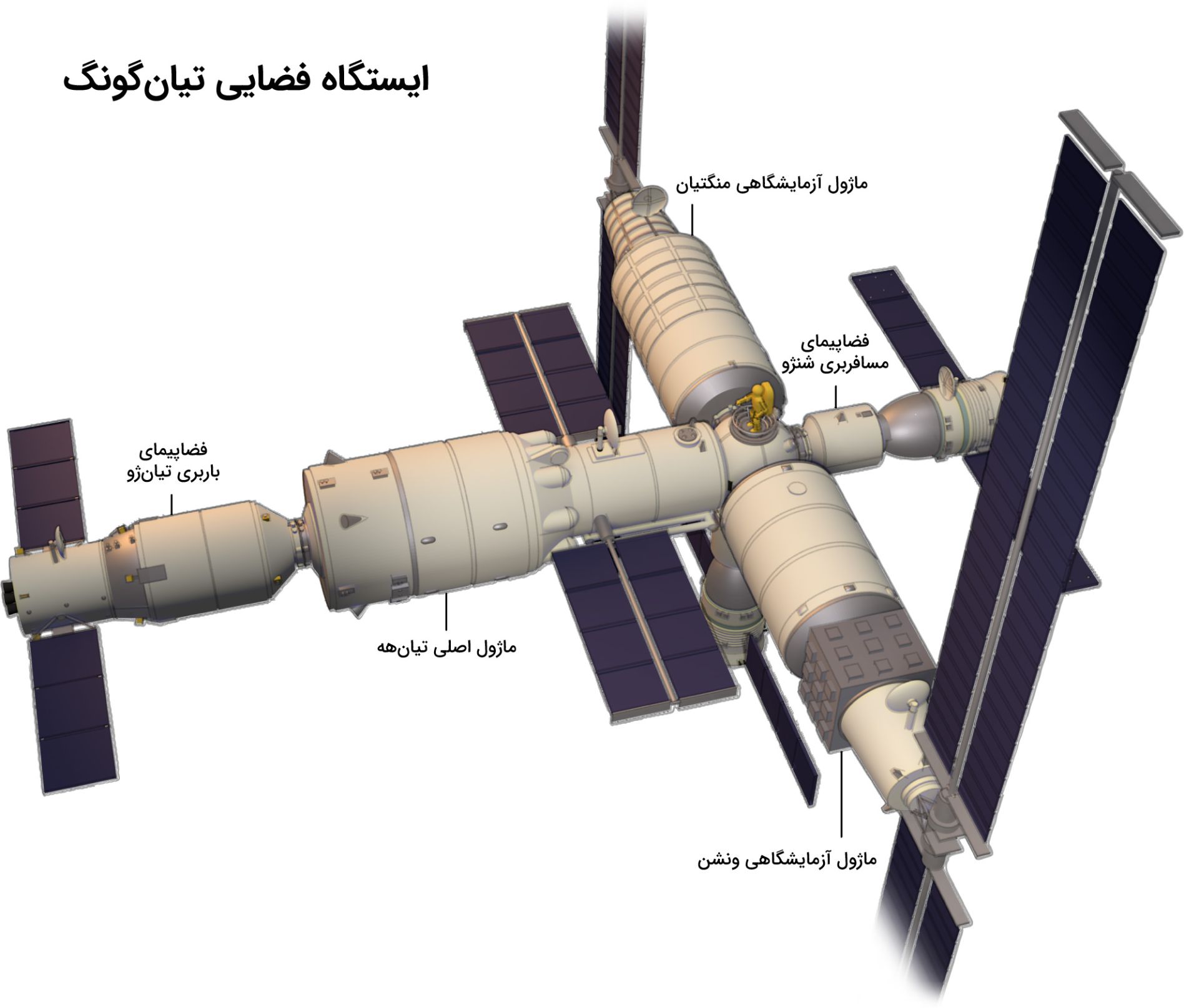 ایستگاه فضایی تیان‌گونگ چین