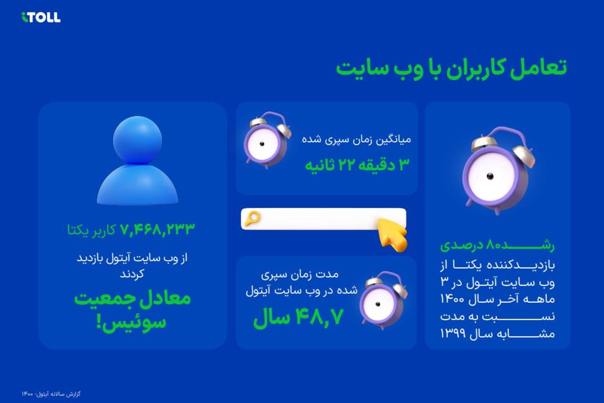 کاربران وبسایت آیتول