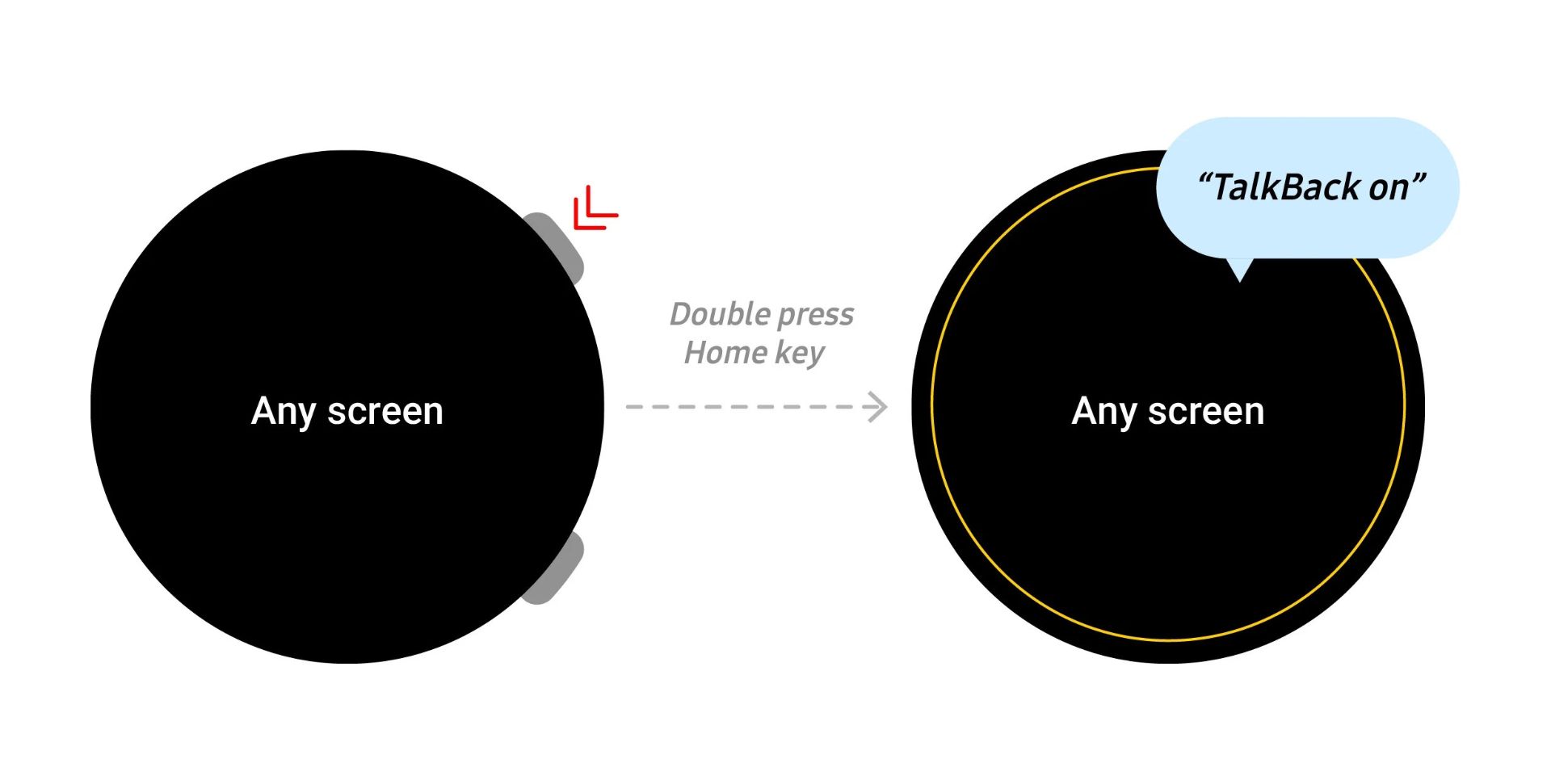تصویر نهم Wear OS 3.5 و One UI Watch 4.5