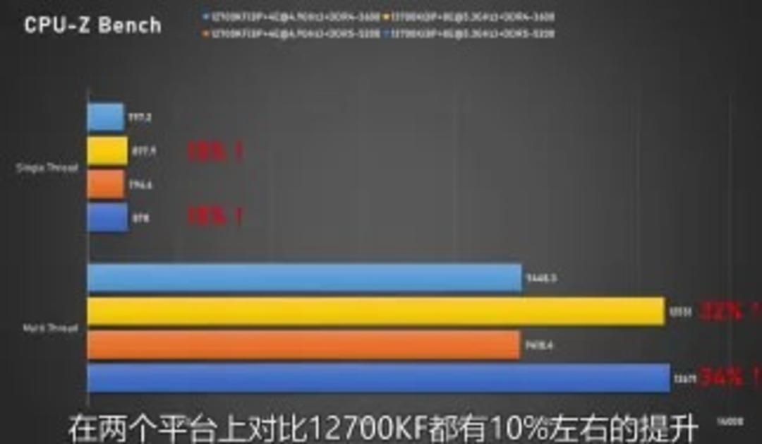 بنچمارک Core i5-13600K