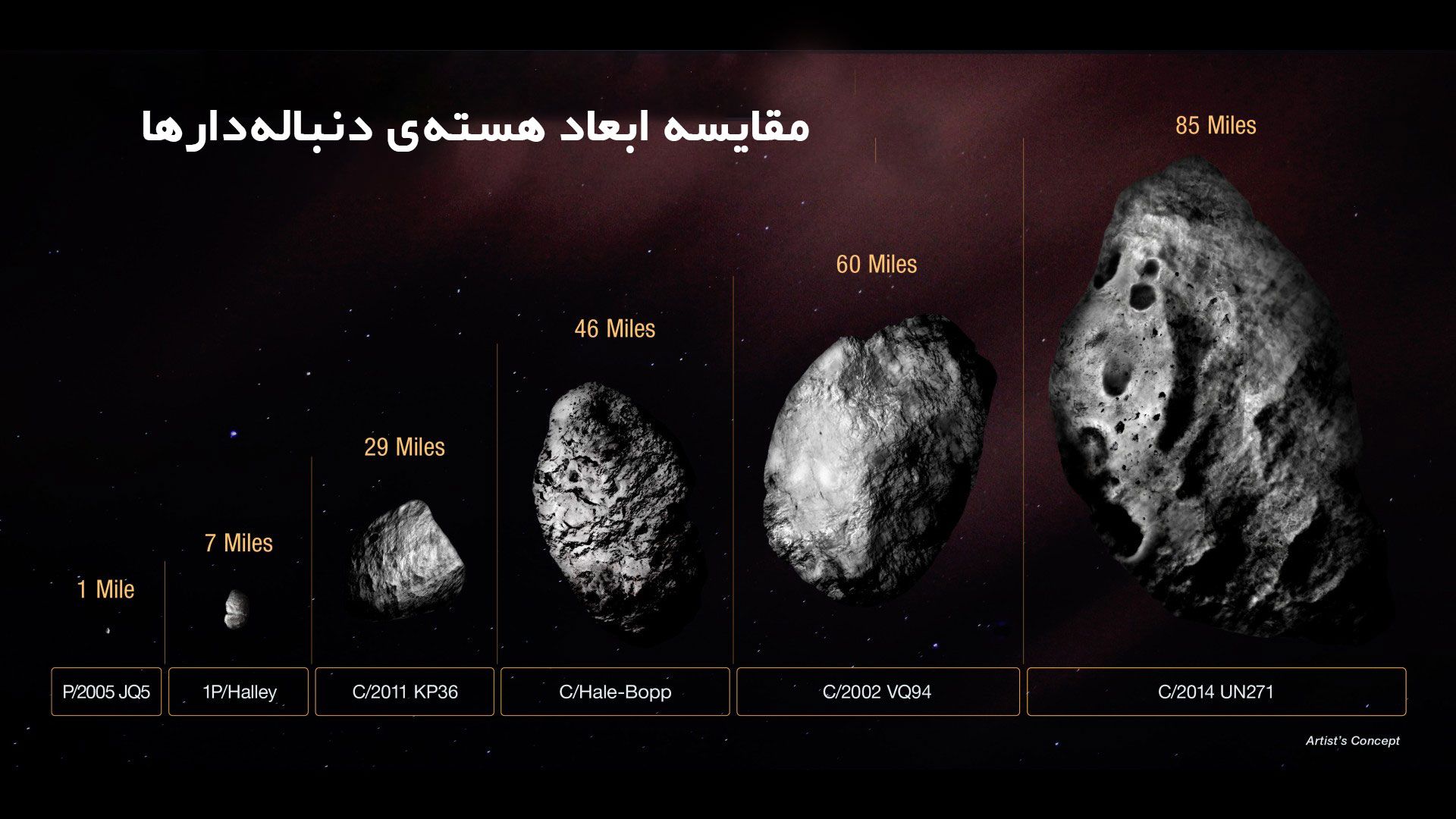 مقایسه هسته دنباله دارها