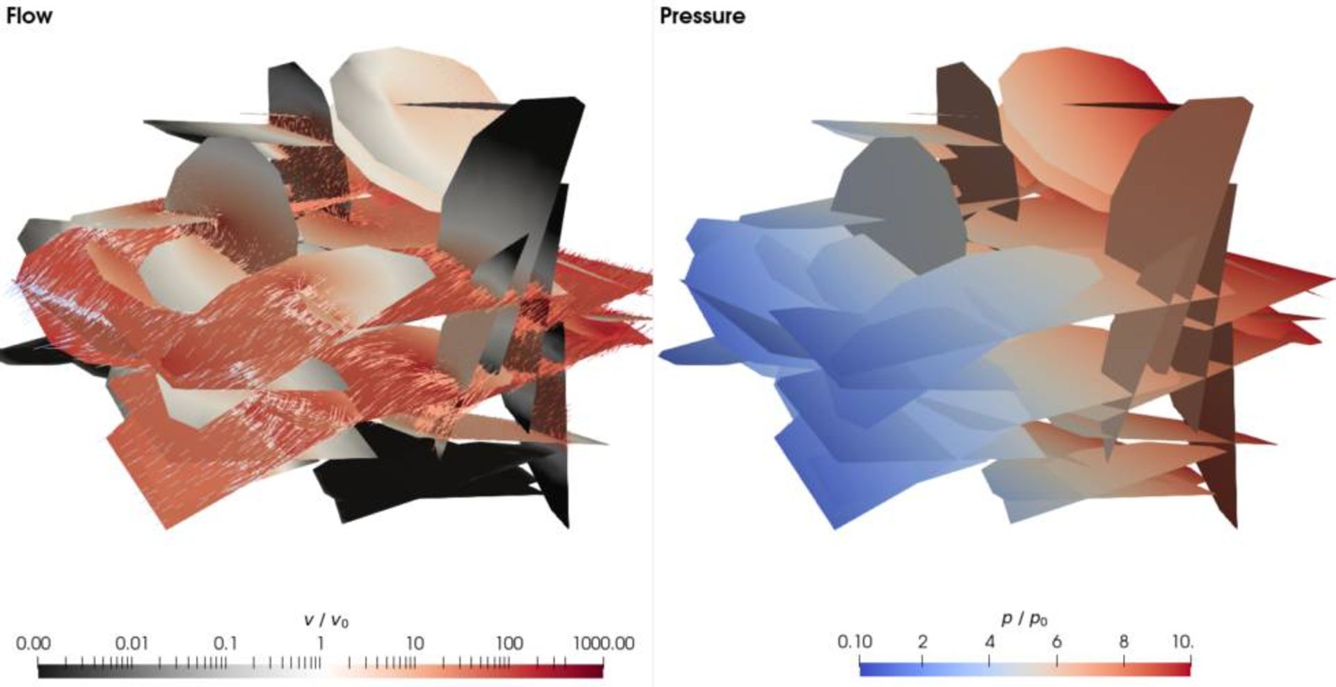 جریان مدل‌ سازی‌ شده در شکستگی‌ها / Flow modeled in fractures