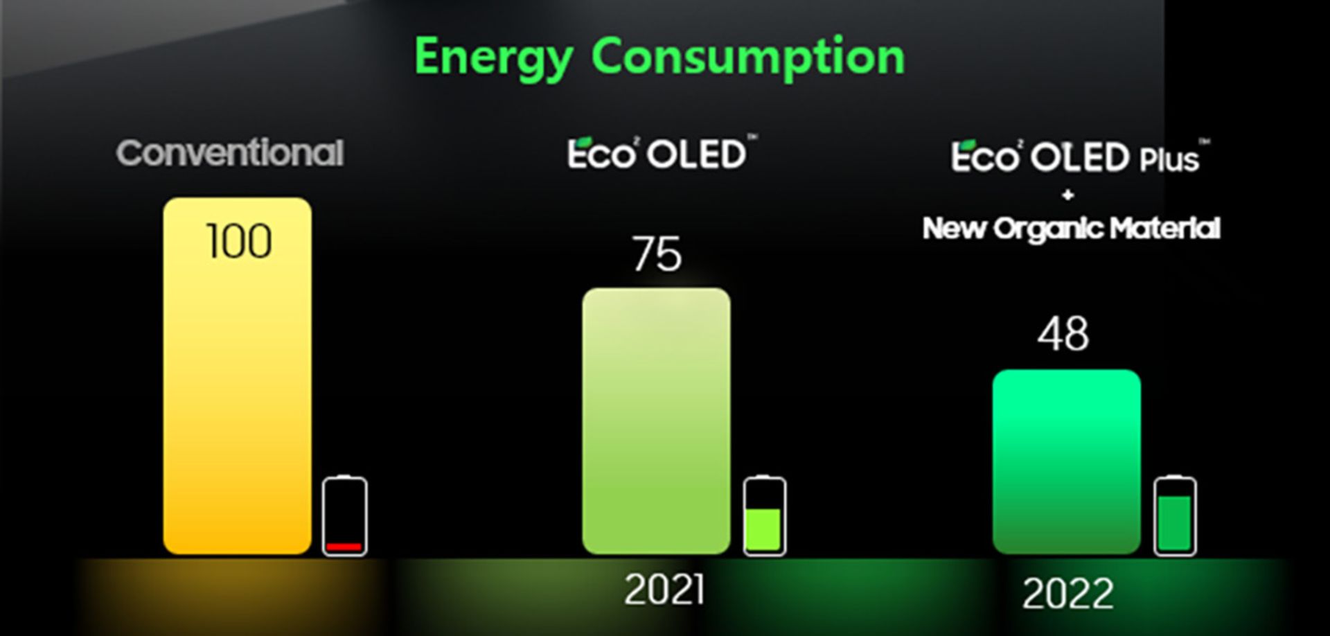 Eco2 OLED Plus