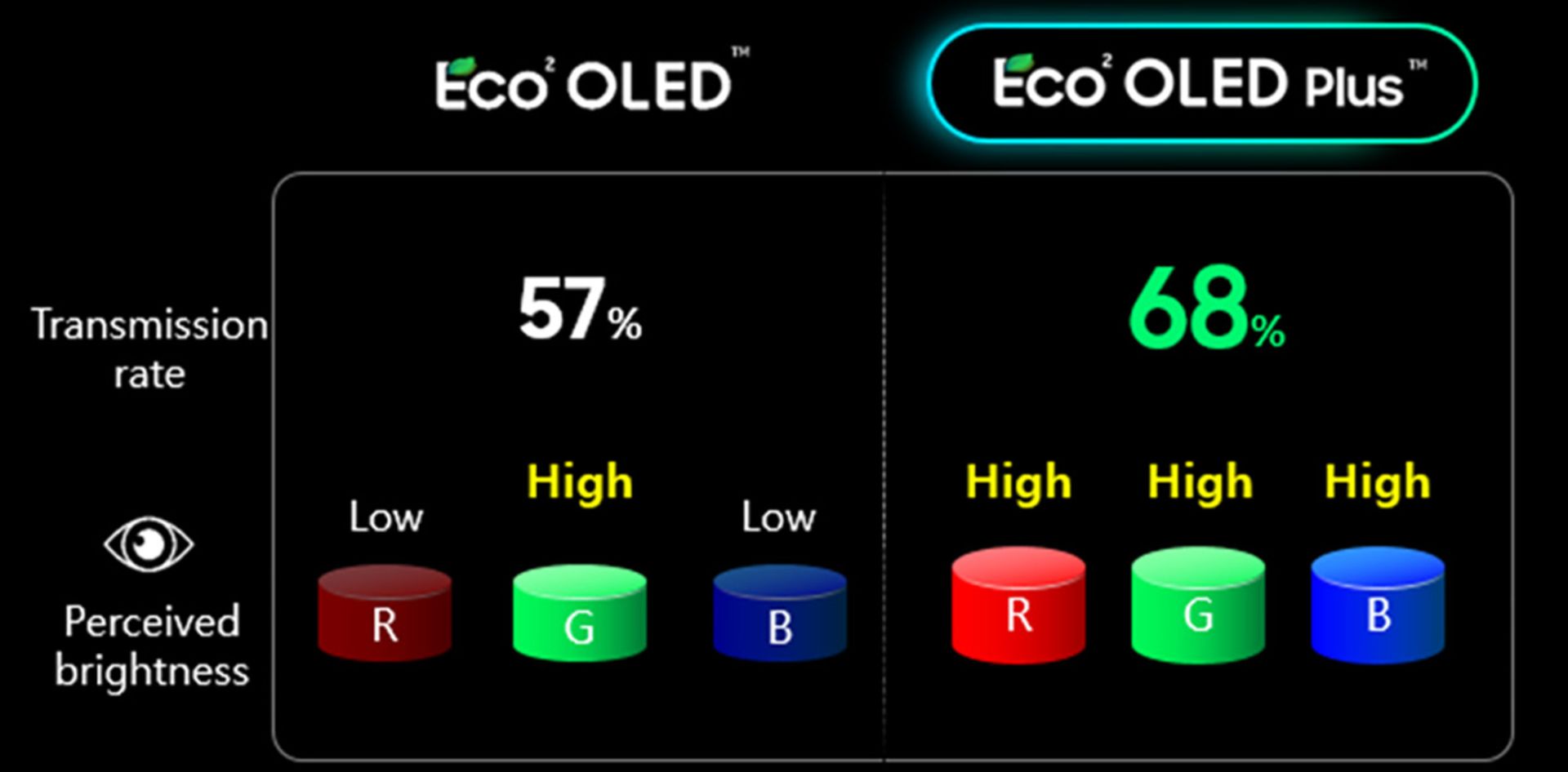 پنل Eco2 OLED Plus