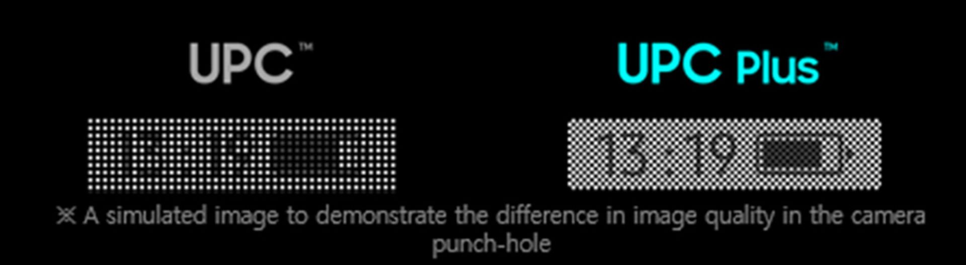 وضوح پنل Eco2 OLED Plus