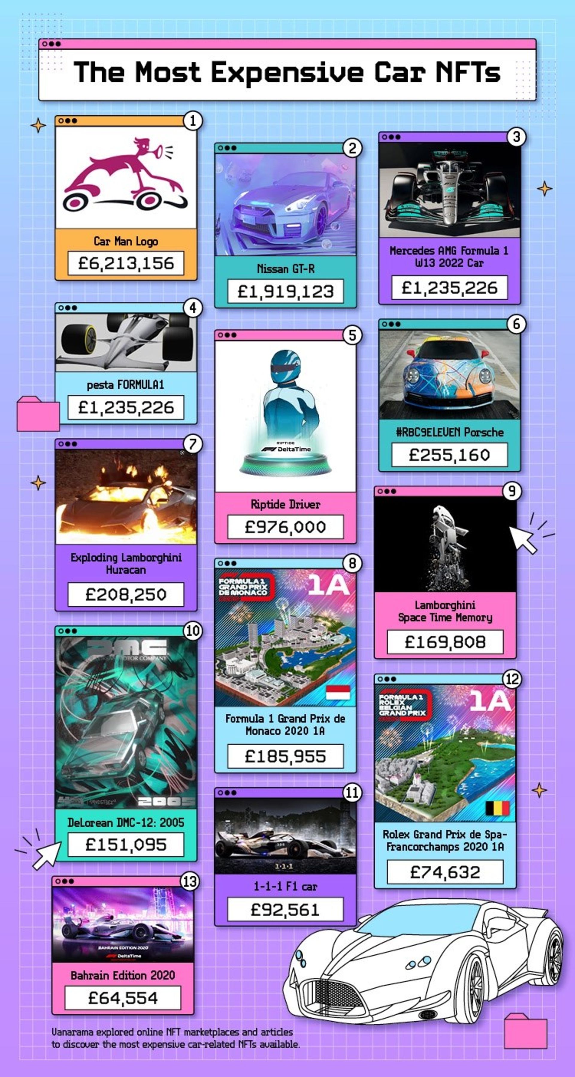 گران ترین NFT خودروها