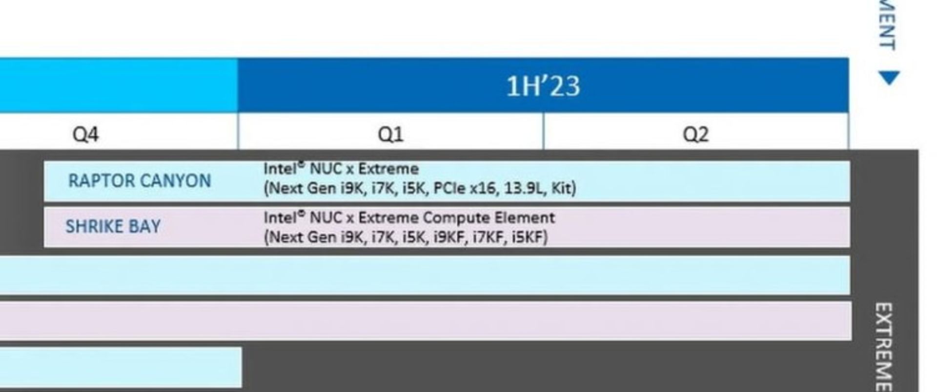 اطلاعات فاش شده از NUC 13 Extreme Compute Element 