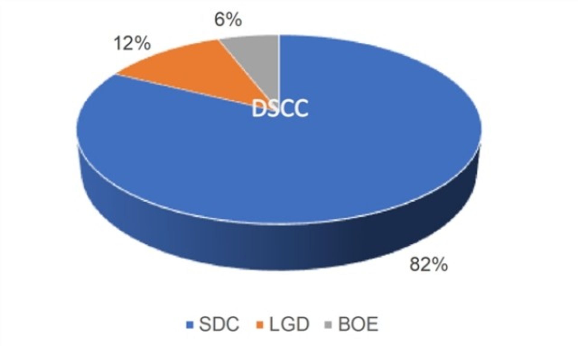 تولیدکنندگان نمایشگر سری آيفون ۱۴