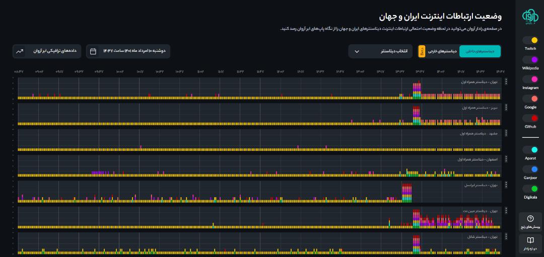 ابرآروان