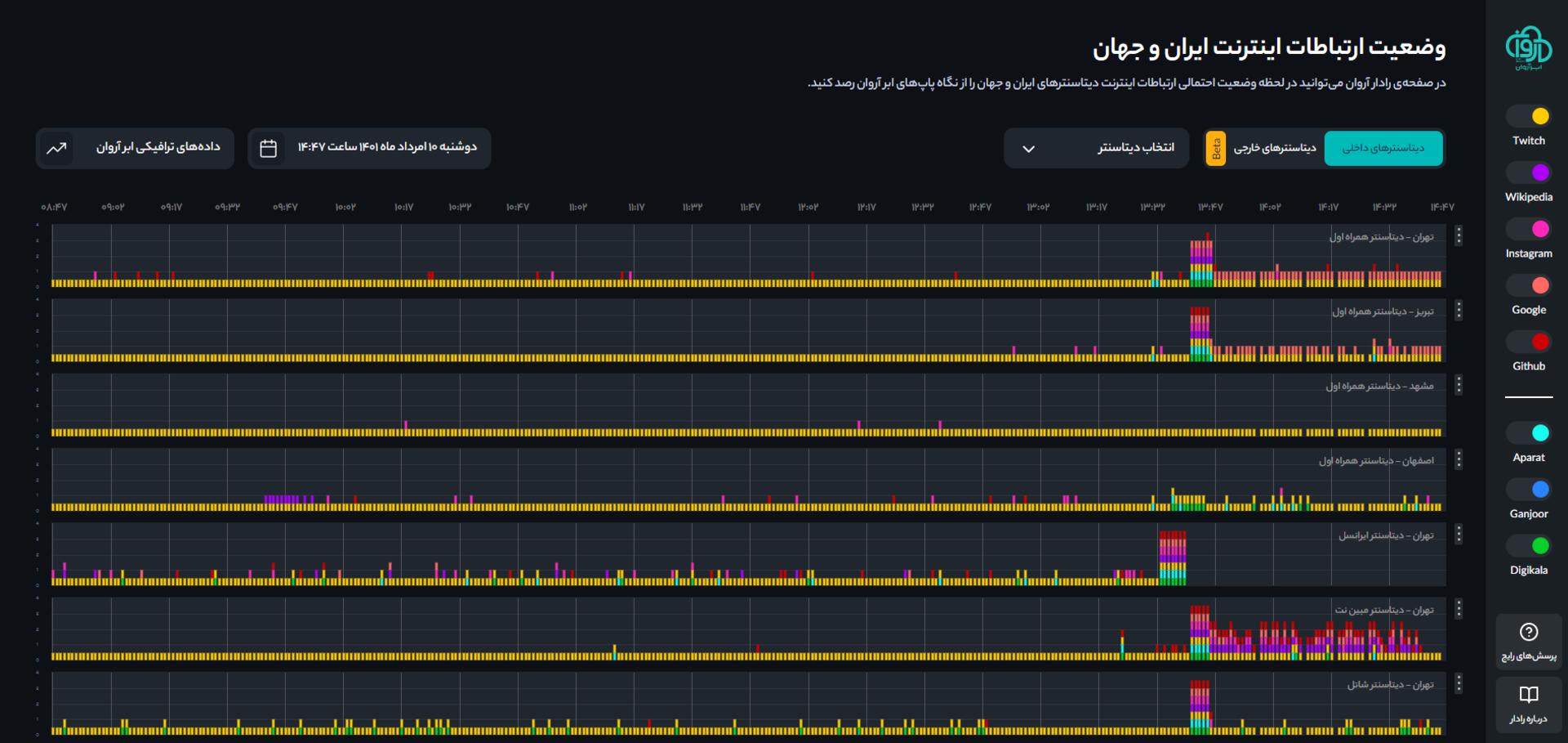 ابرآروان