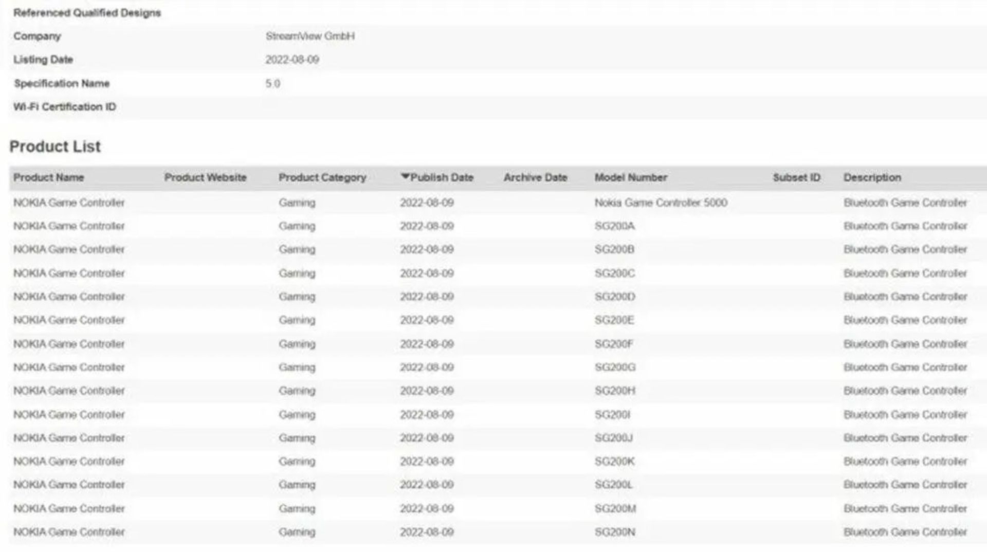 گواهی بلوتوث لپ‌تاپ های نوکیا