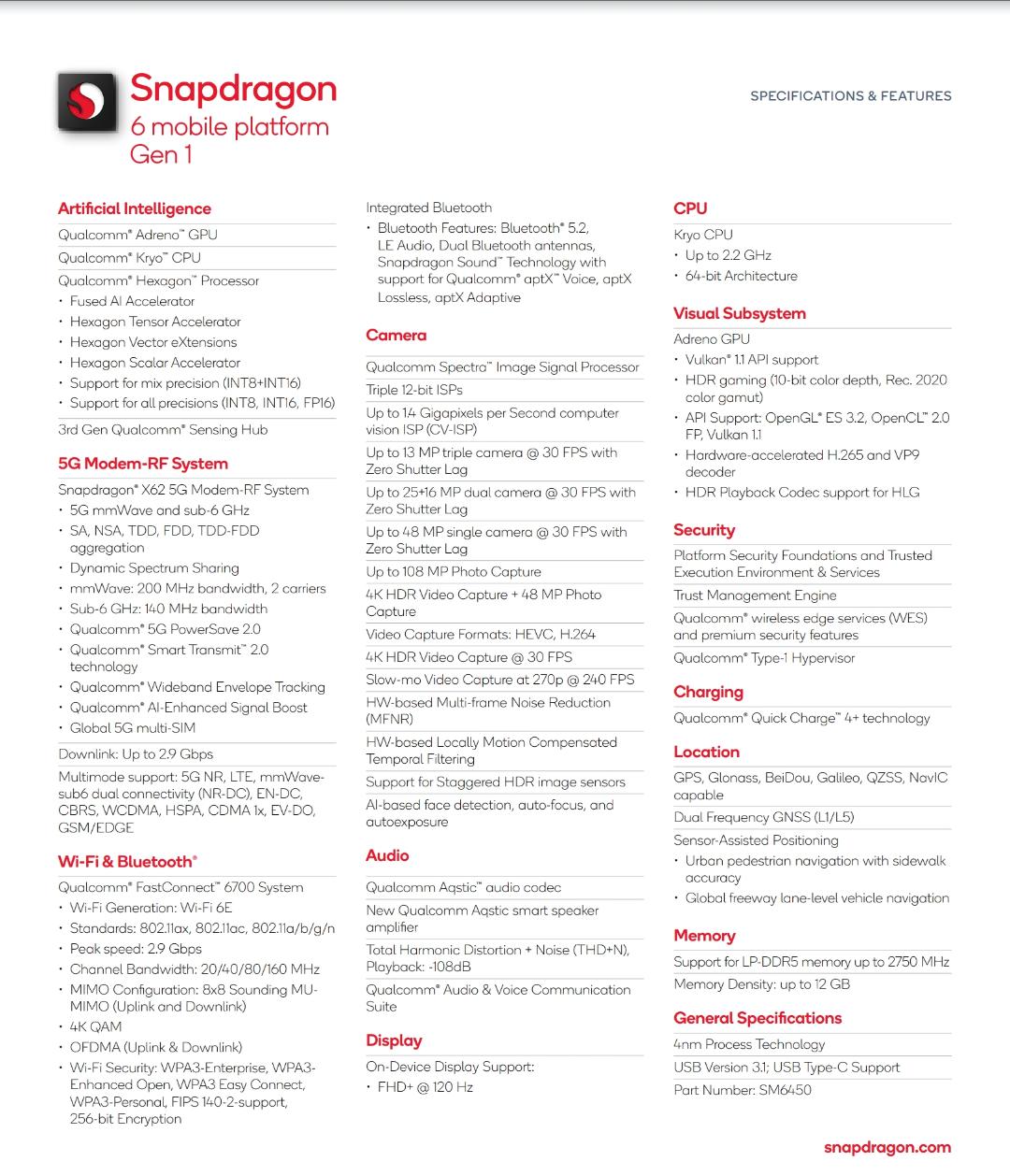 مشخصات فنی پردازنده اسنپدراگون 6 نسل 1 کوالکام Snapdragon 6 Gen 1