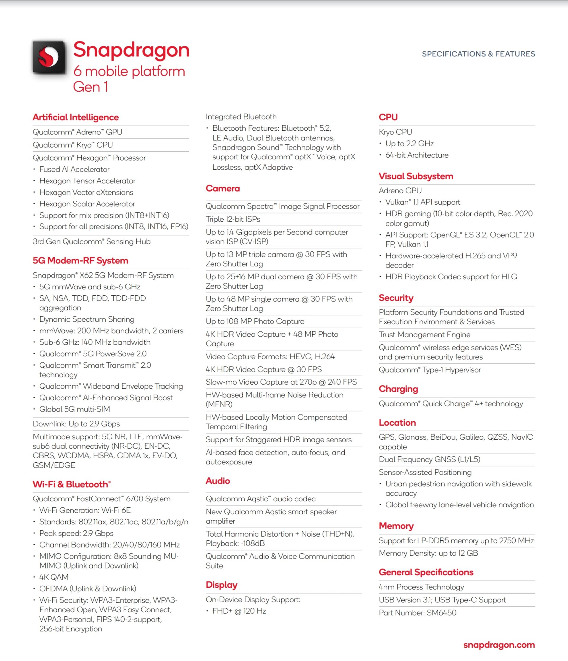 مشخصات فنی پردازنده اسنپدراگون 6 نسل 1 کوالکام Snapdragon 6 Gen 1