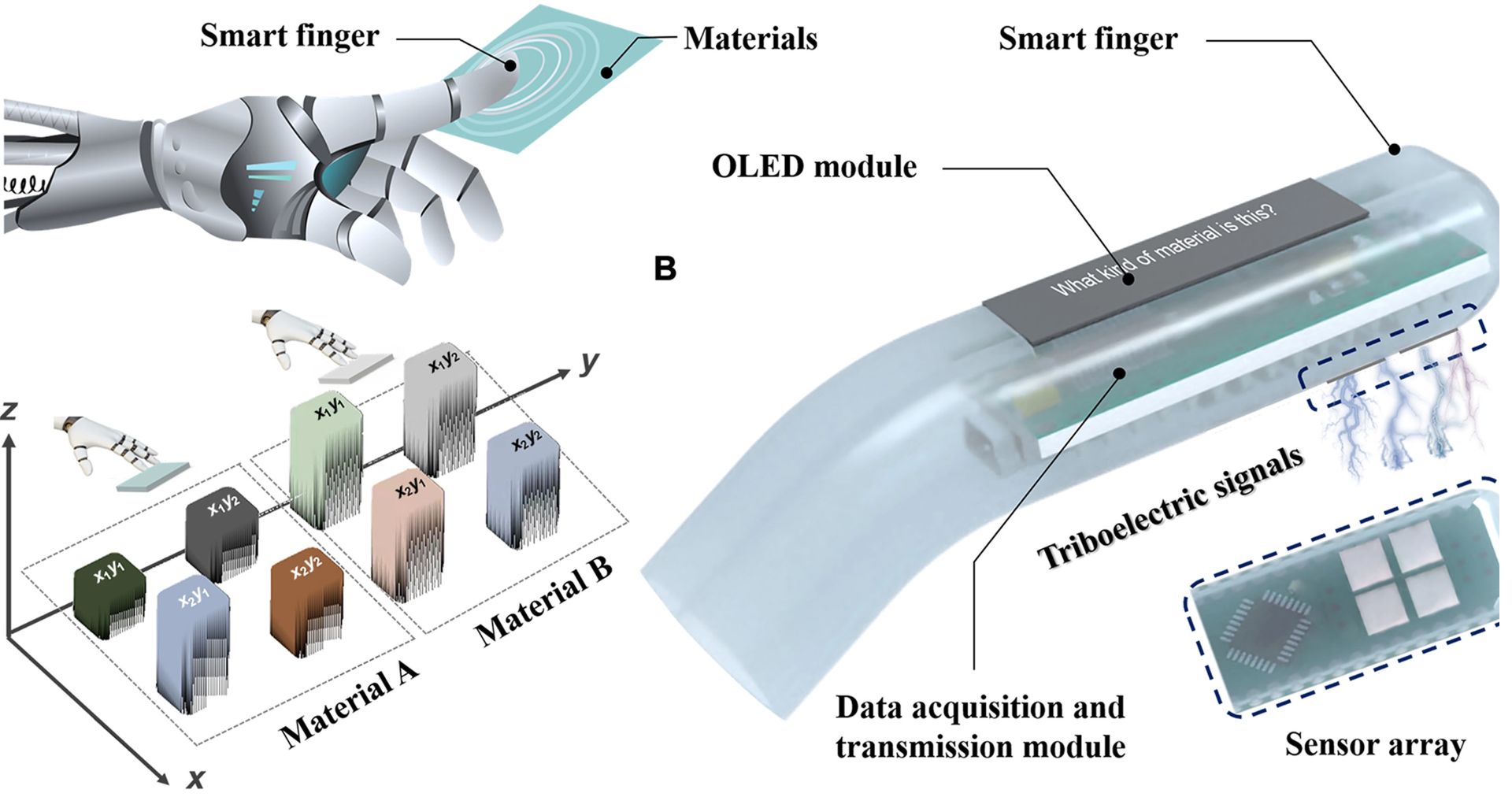 جزئیات انگشت مصنوعی دانشمندان چینی با توانایی تشخیص نوع مواد