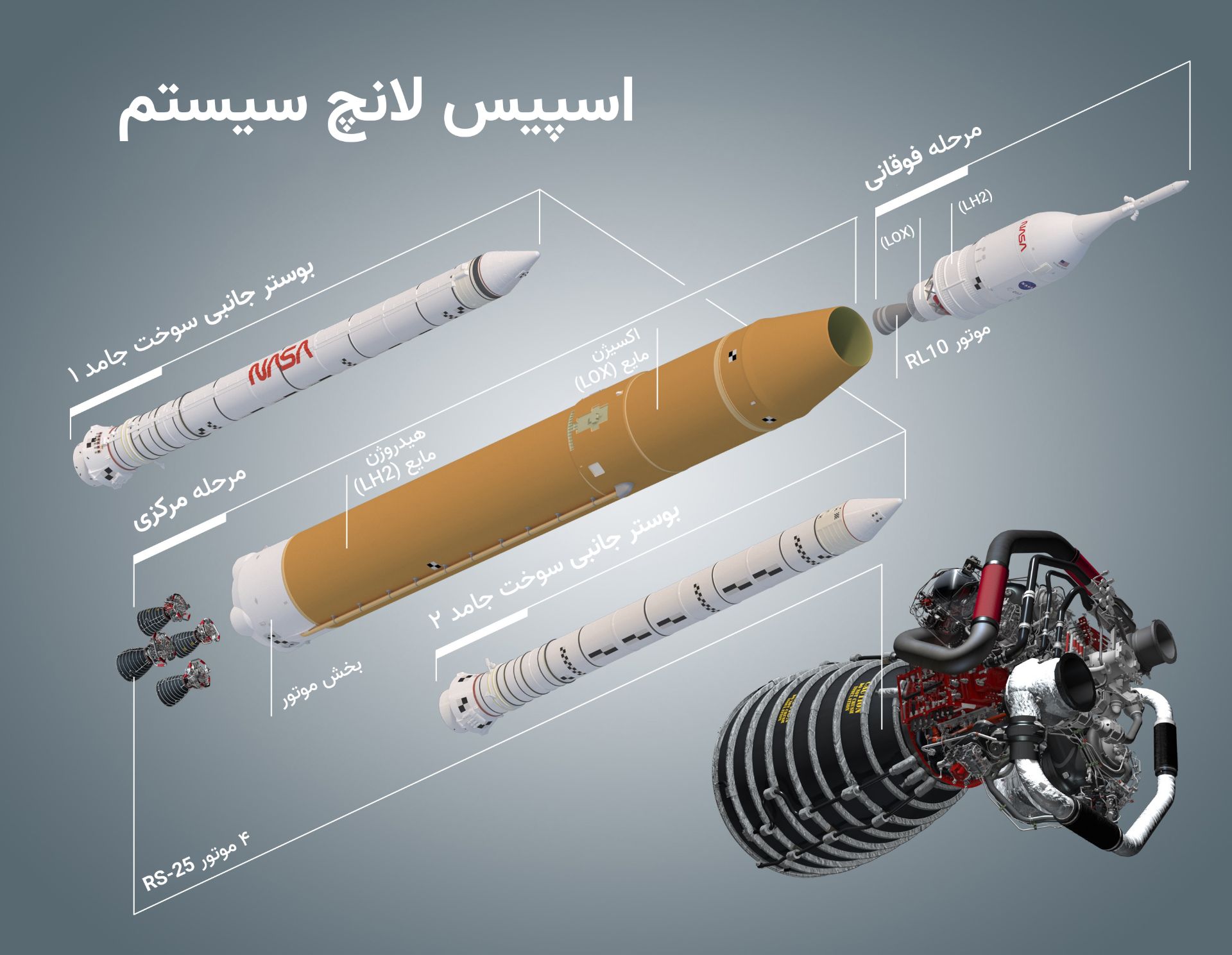 اجزای موشک اسپیس لانچ سیستم ناسا