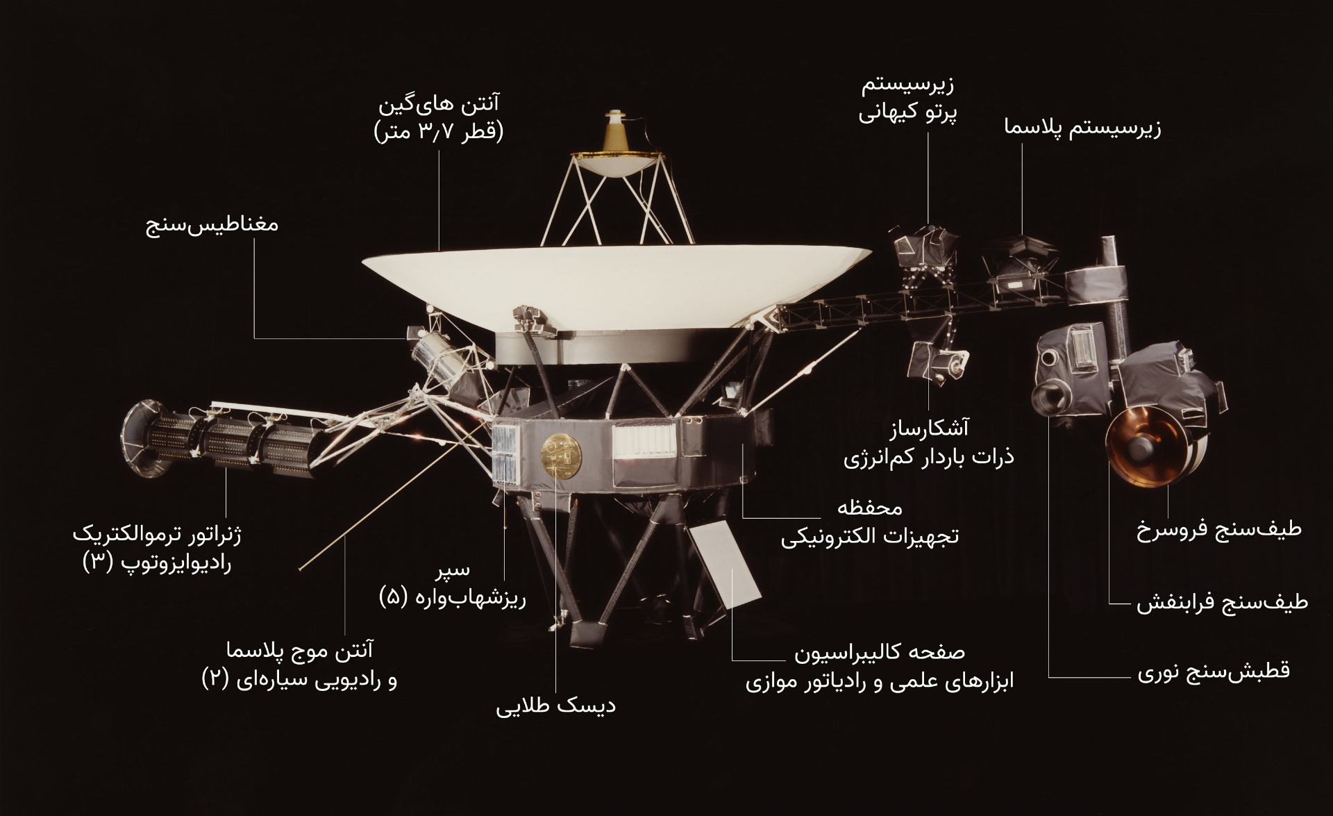 قسمت‌های مختلف فضاپیمای وویجر