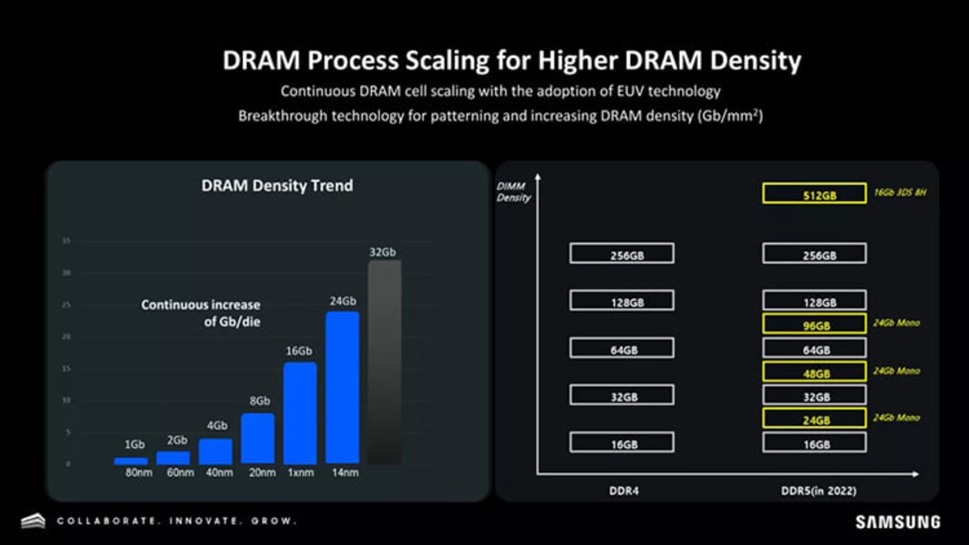 رم 1 ترابایتی DDR5 سامسونگ