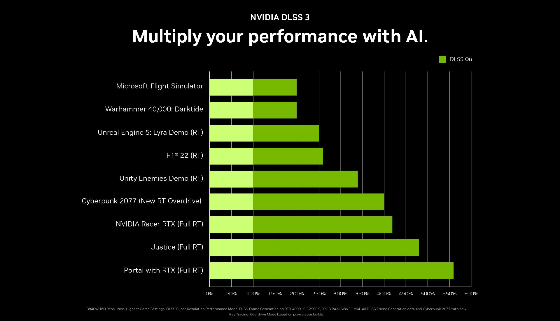 نمودار توضیحات NVIDIA DLSS 3