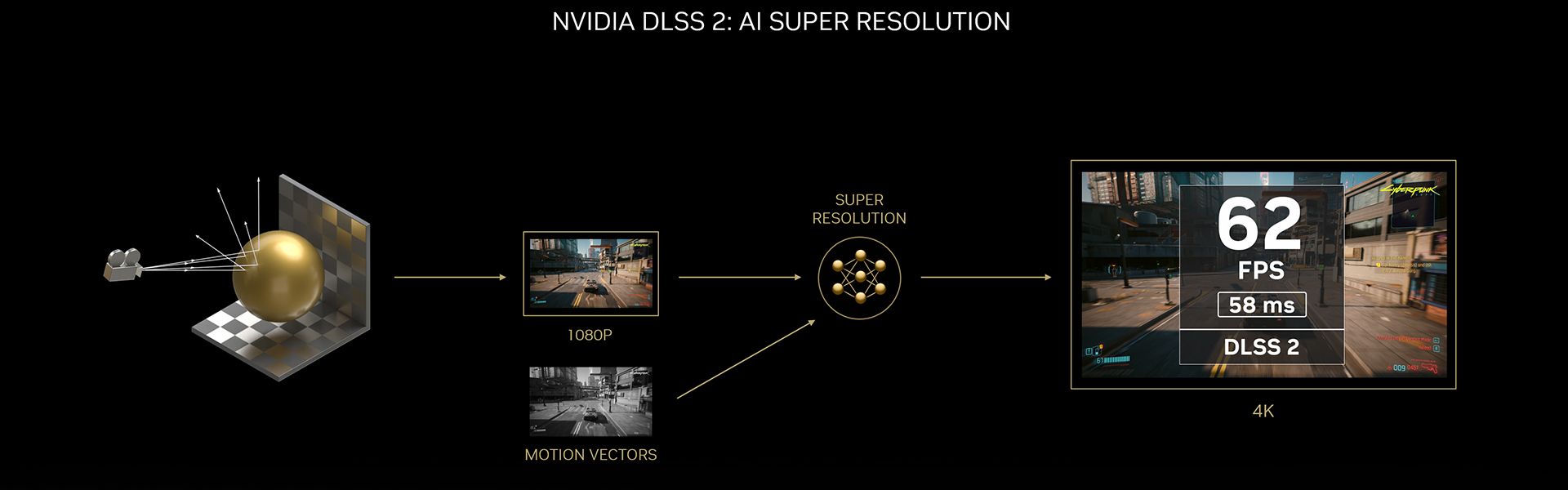 سوپر رزولوشن NVIDIA DLSS 3