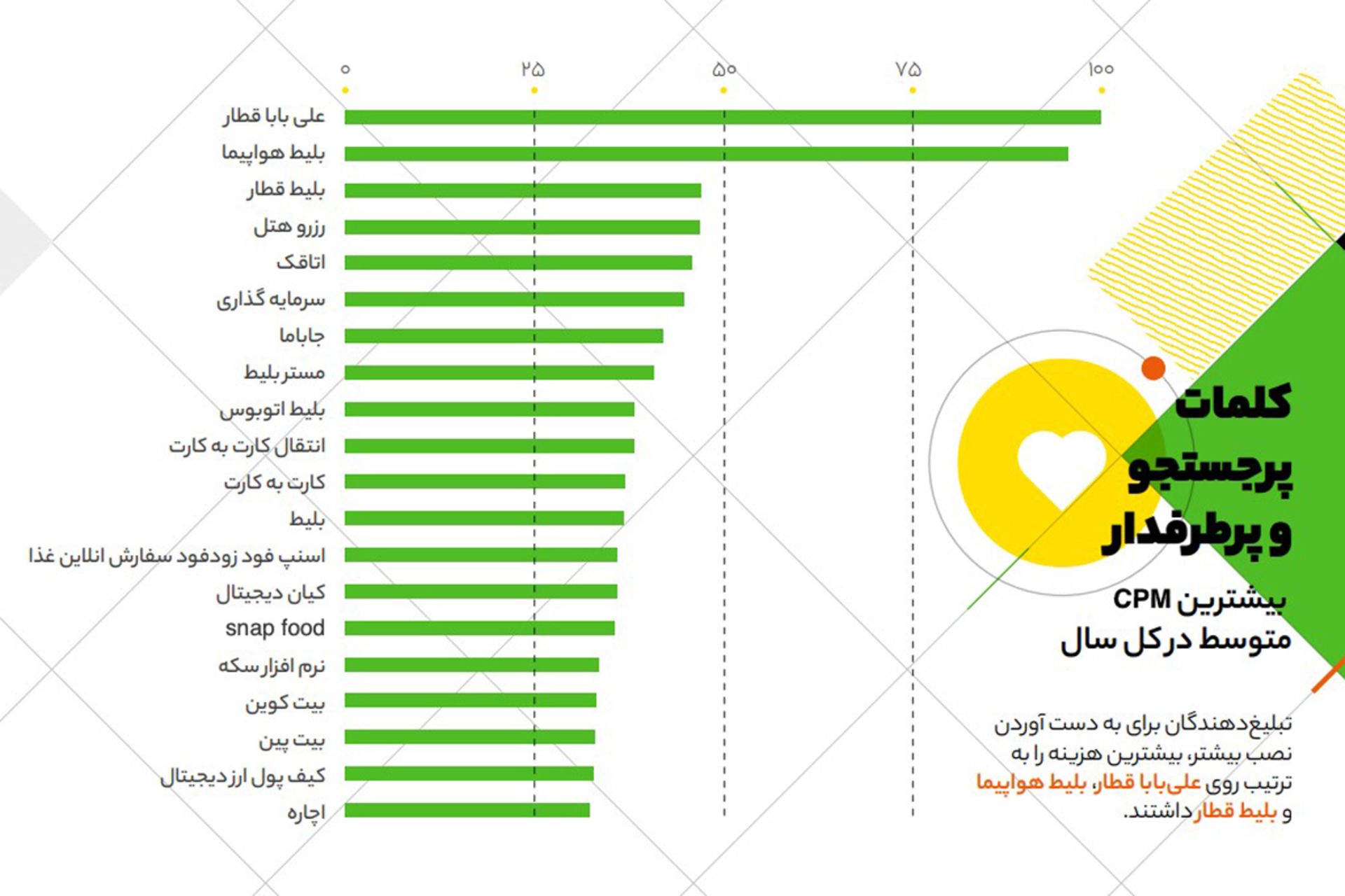 کافه بازار
