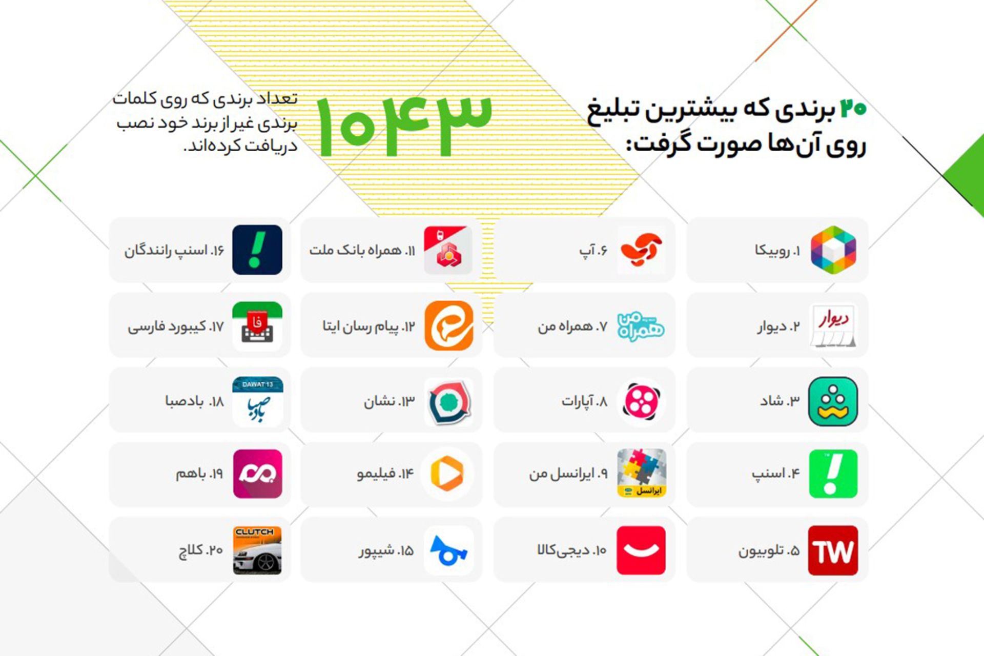 کافه بازار