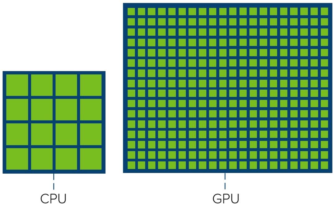 cpu vs gpu