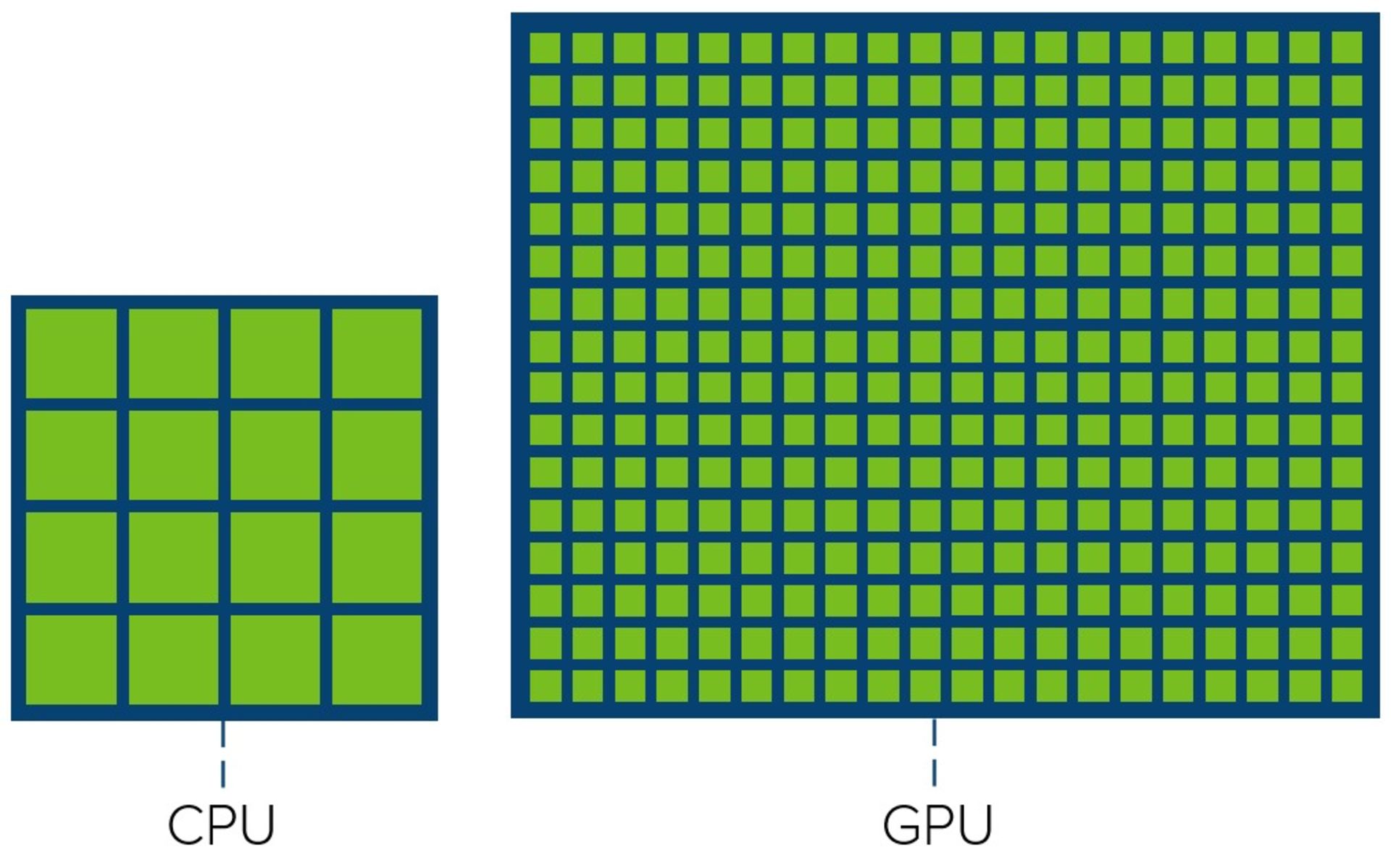 cpu vs gpu