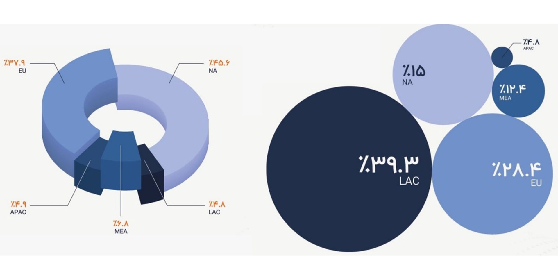 فانتوری