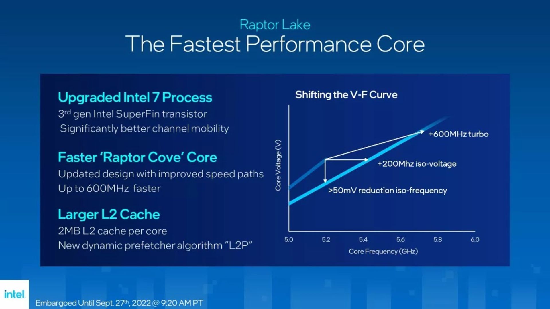 لیتوگرافی بهبودیافته Intel 7 در رپتورلیک