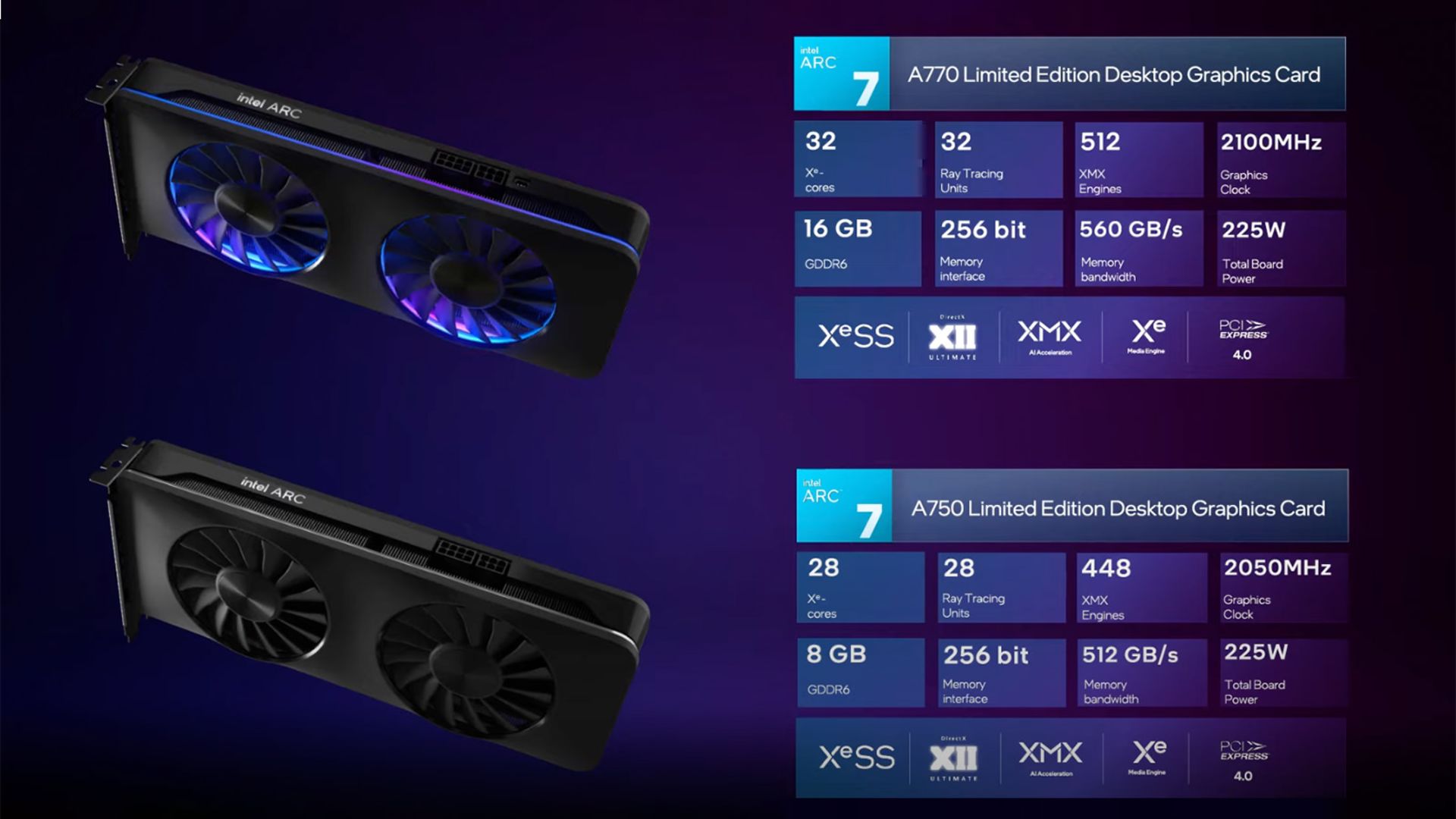 مشخصات فنی گرافیک های دسکتاپ Intel Arc مدل محدود