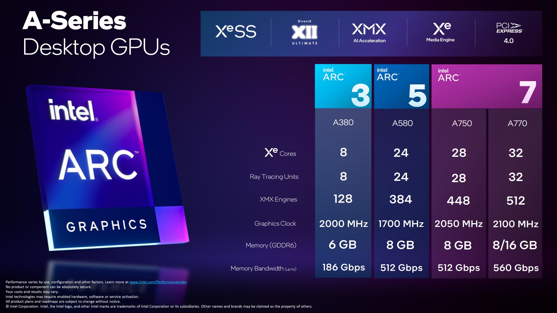 مشخصات فنی گرافیک های دسکتاپ Intel Arc اینتل