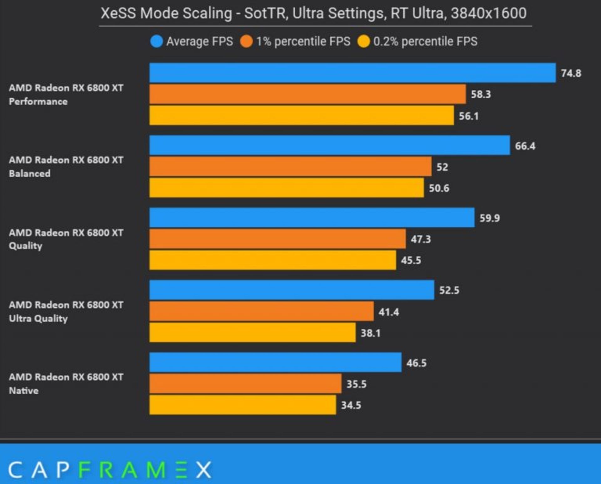 intel-xess-sotr