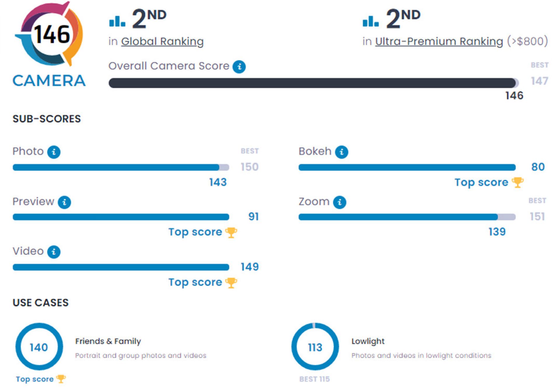 امتیاز DXOMark گوشی آیفون ۱۴ پرو اپل