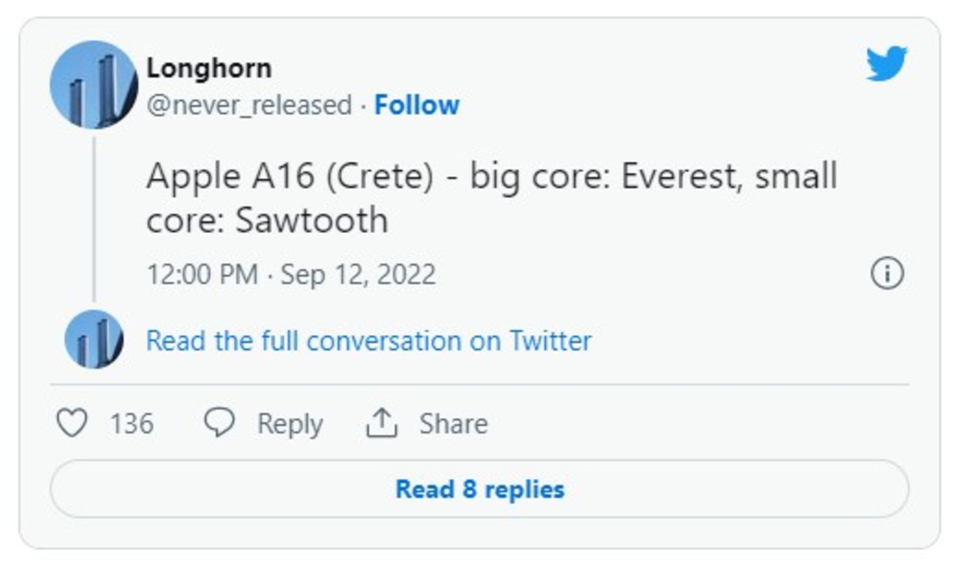 توییت لاگهرن