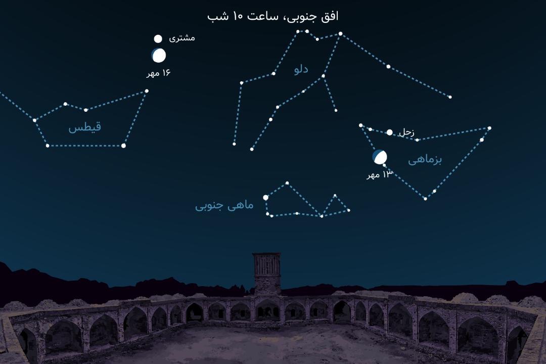 مقارنه ماه با زحل و مشتری مهر ۱۴۰۱
