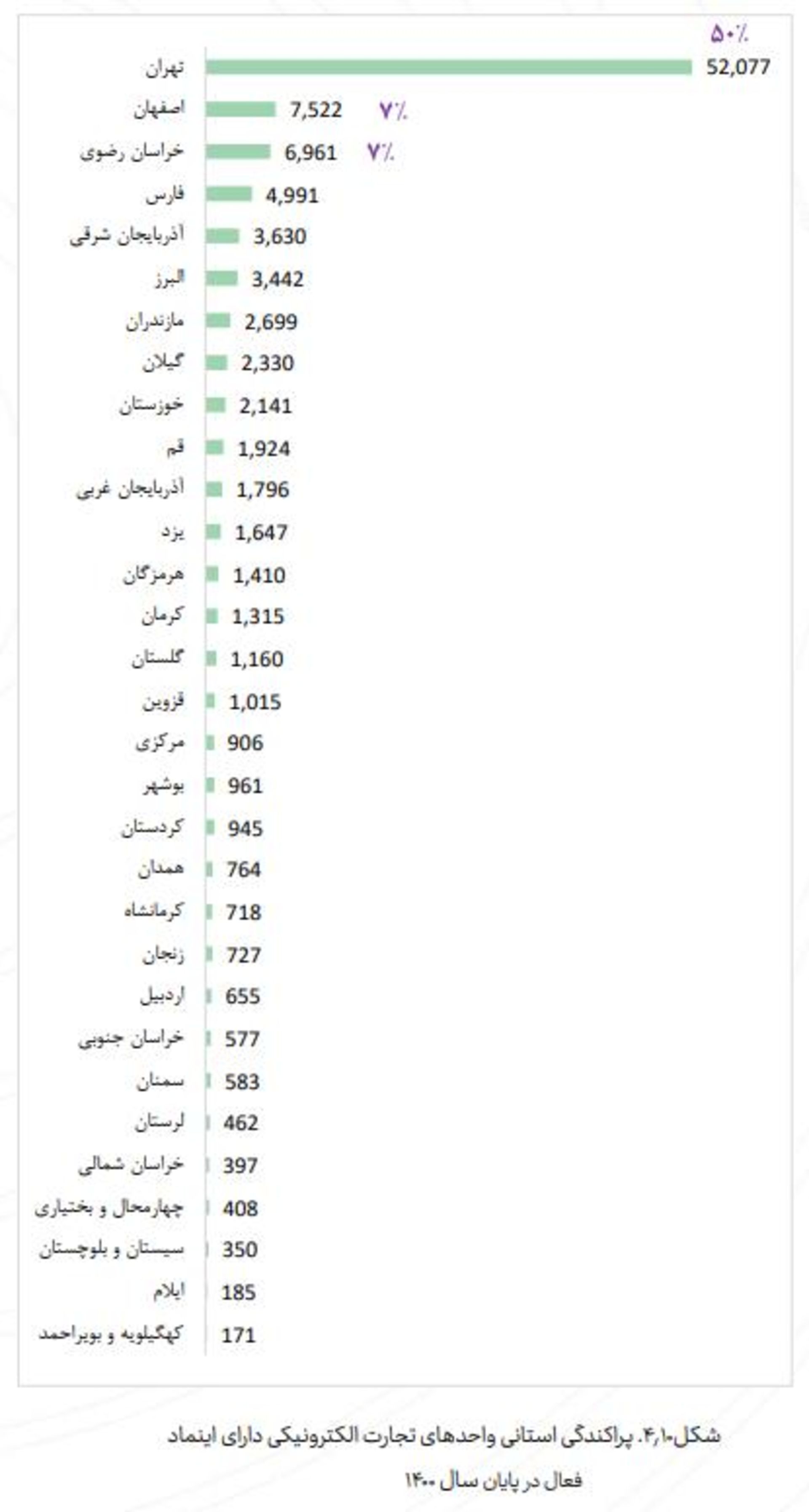 محل استقرار کسب‌وکارها