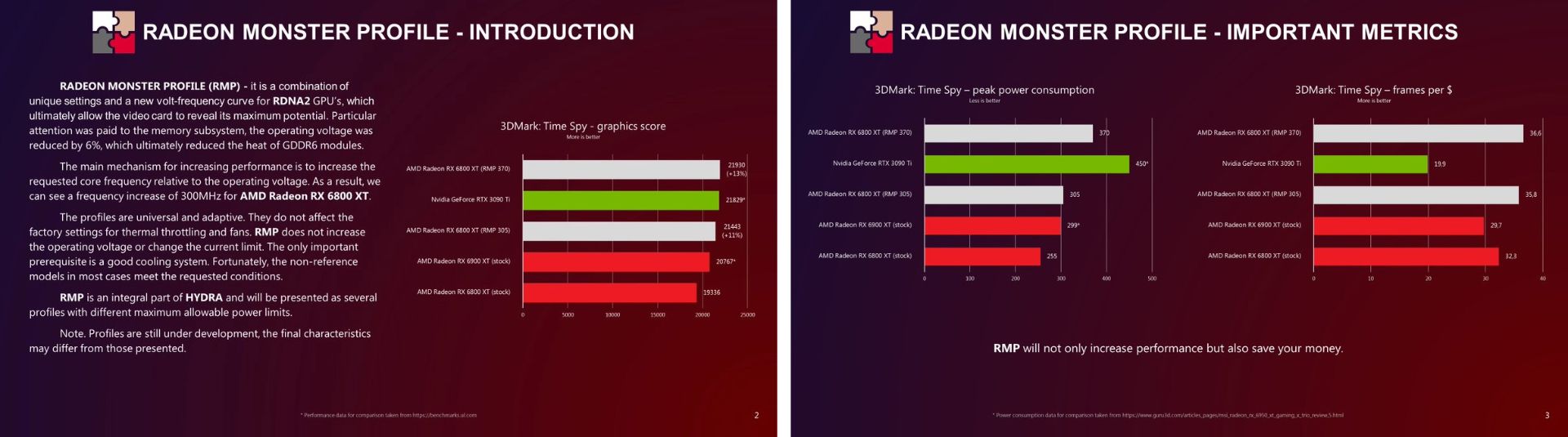 تغییر در قدرت پردازشی گرافیک RX 6800 XT با ابزار RMP