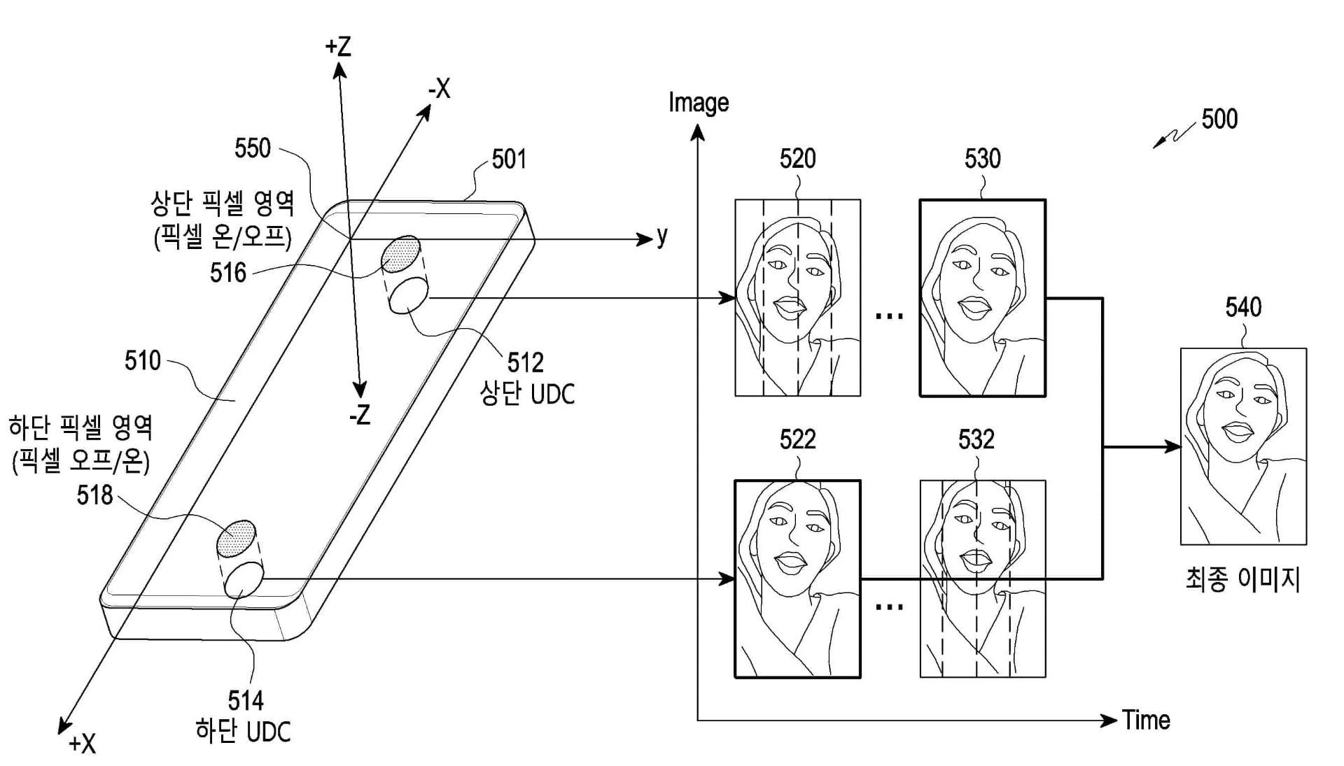 پتنت سامسونگ Samsung نحوه کارکرد تشخیص چهره با دو دوربین زیر نمایشگر تصویر