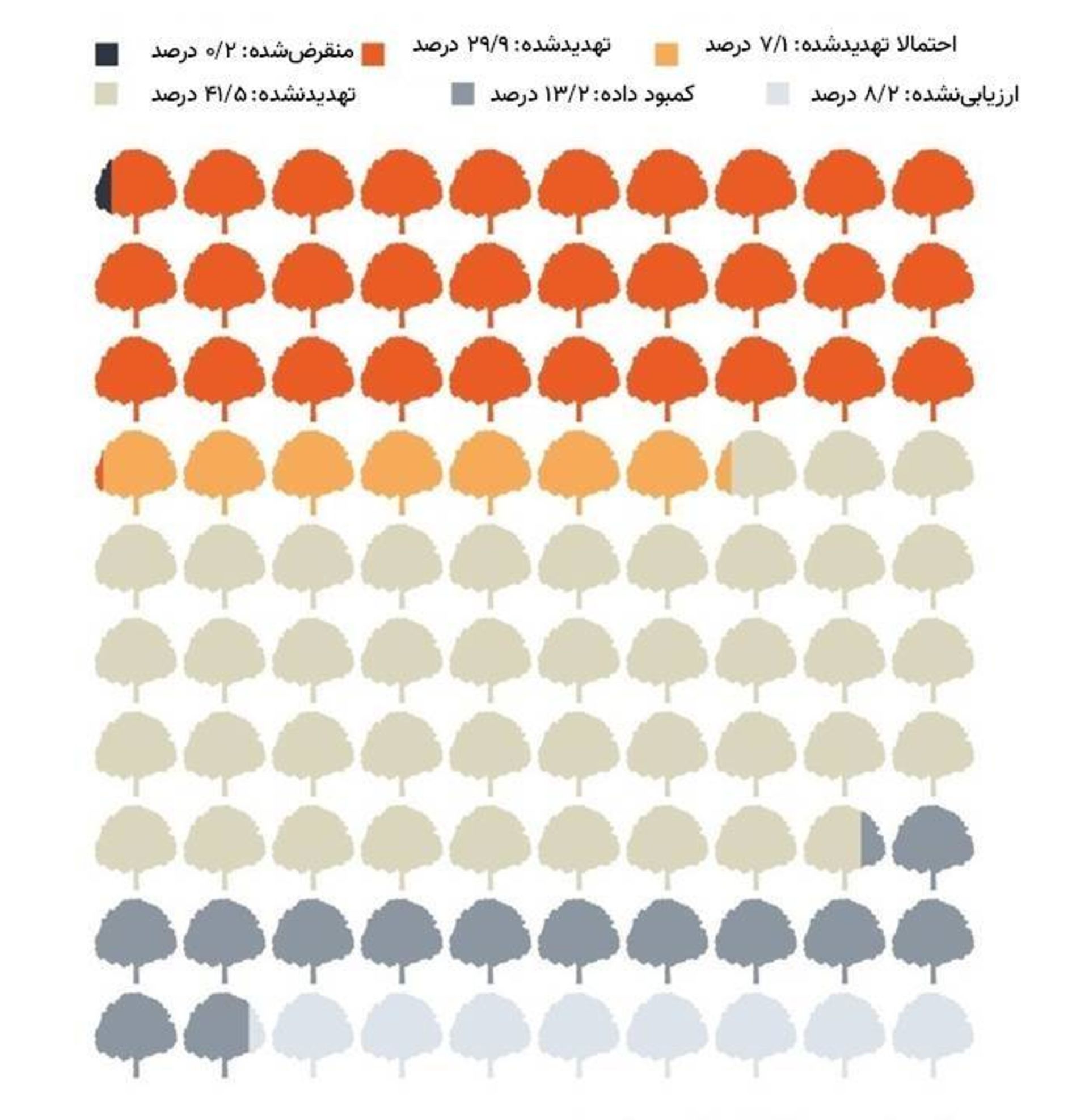 نمودار درخت / tree