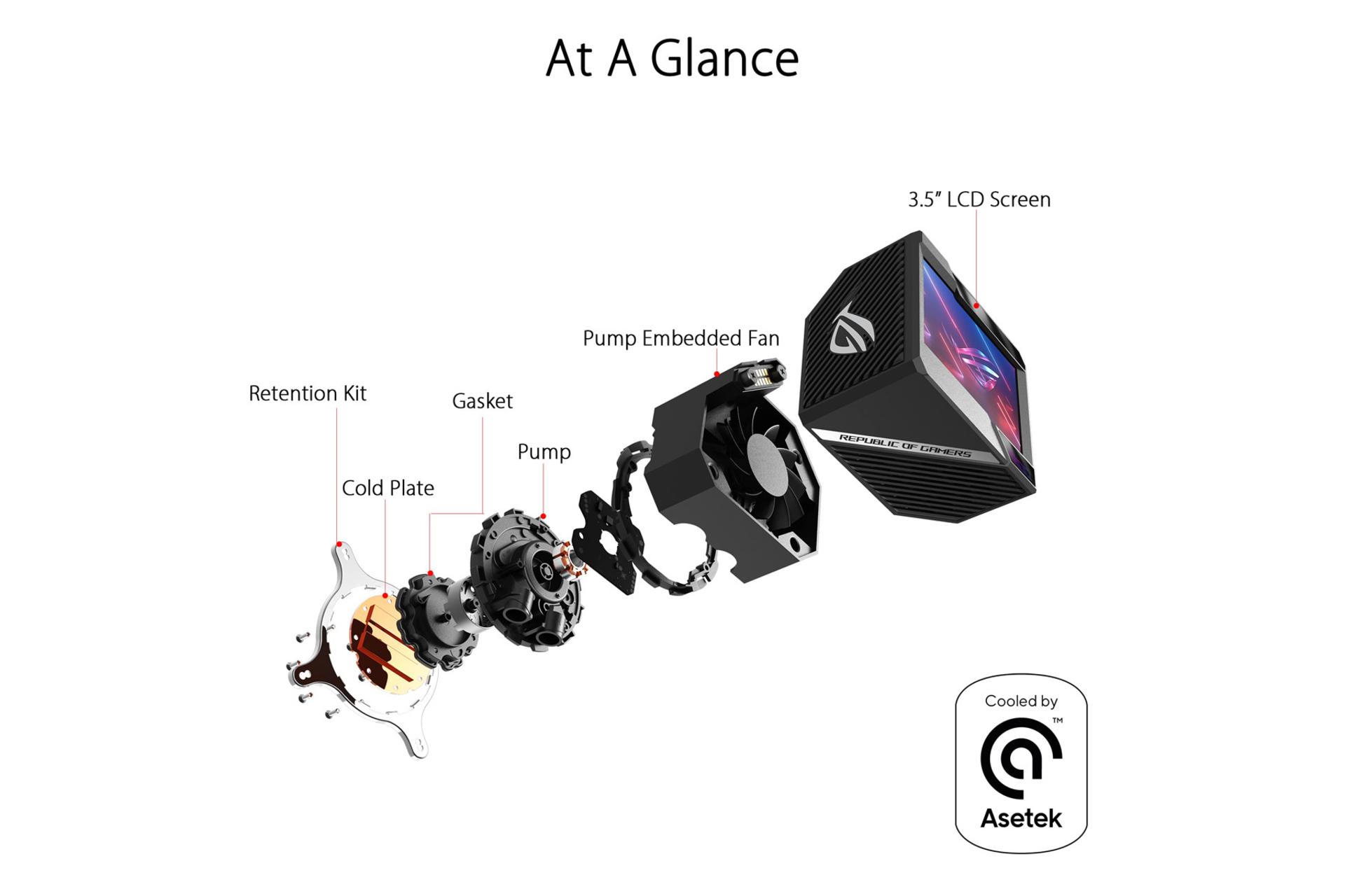 قطعات تشکیل دهنده پمپ خنک کننده مایع ایسوس ROG RYUJIN II 360 ARGB