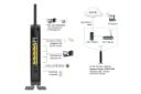 درگاه‌های مودم - روتر نت گیر Netgear DGN1000