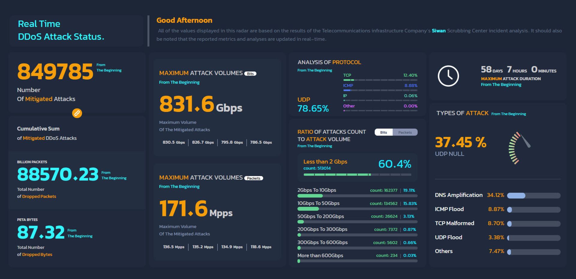 اسکرین شات از حملات DDOS به زیرساخت‌های کشور