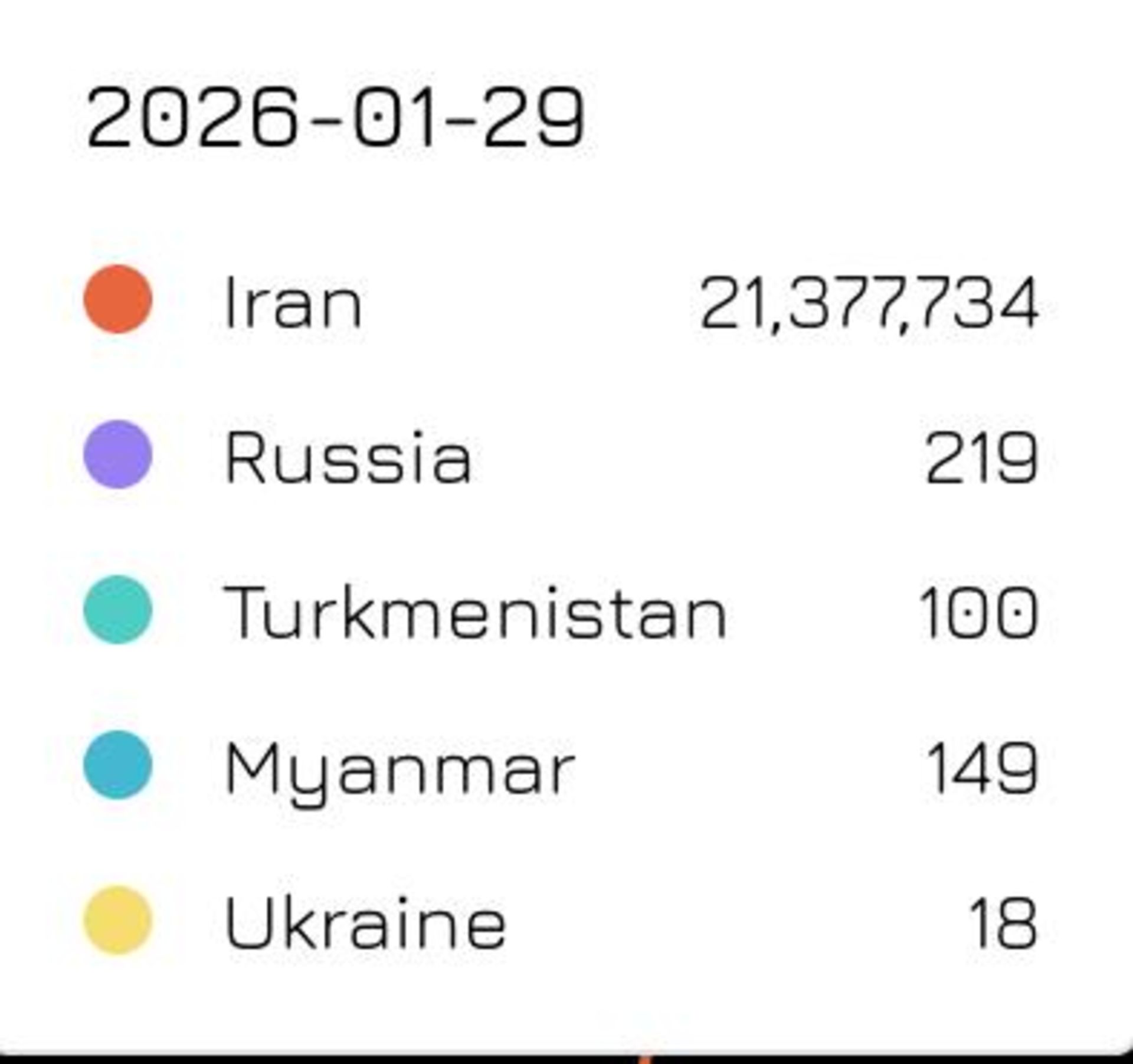 نمودارهای مرتبط به افزایش کاربران سایفون